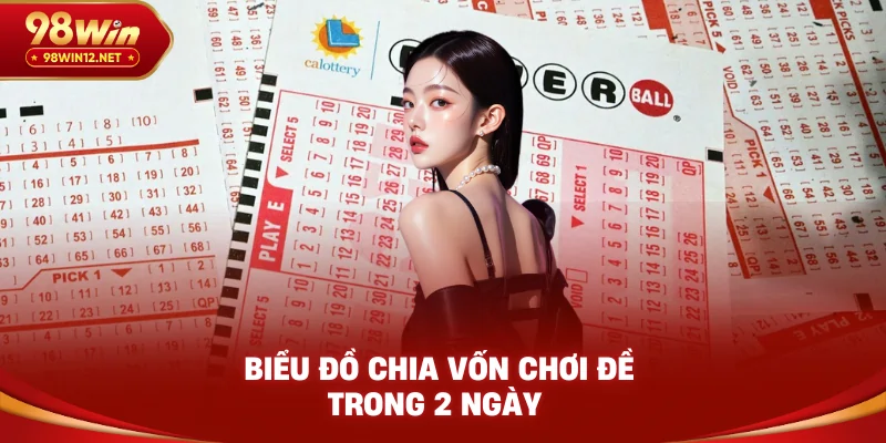 Biểu đồ chia vốn chơi đề trong 2 ngày